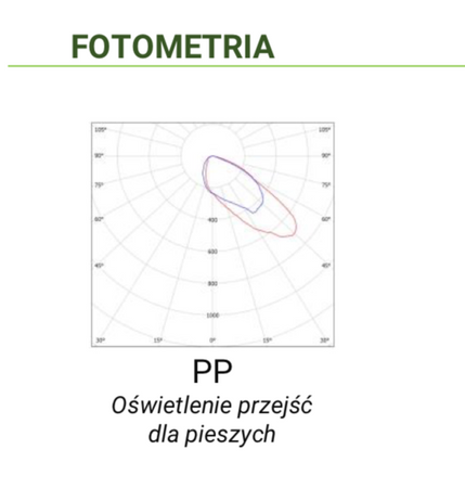 Lampa uliczna LUXA DOB ZEBRA oświetlenie przejść dla pieszych 70W 2700K