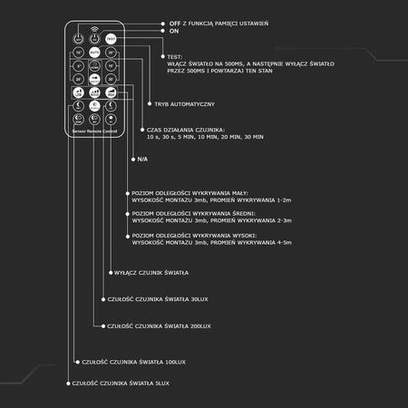 Plafon V-TAC 18W LED SAMSUNG CHIP Kwadrat 30x30cm Natynkowy Pilot Czujnik Ruchu IP44 Czarny VT-8618S 4000K 1830lm 5 Lat Gwarancji