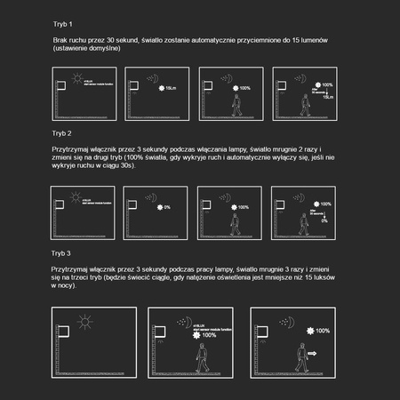 Oprawa Ścienna Solarna V-TAC 9W LED COB Czarna Kostka 15x15cm IP65 Czujnik Ruchu VT-409CCT 3000K-4000K-5000K 800lm
