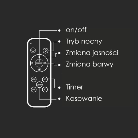 Plafon V-TAC 20W/40W VICTORY fi.39cm CCT Pilot TIMER VT-8565 3000K-6500K 4000lm