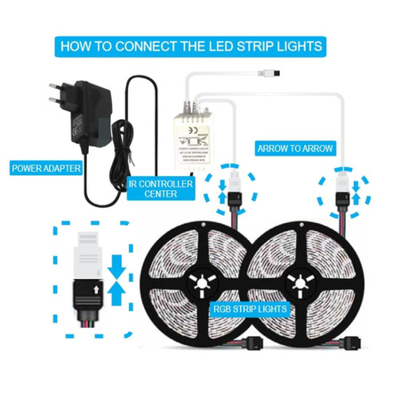 Taśma LED V-TAC Zestaw RGB SMD5050 2x5mb Pilot Sterownik Zasilacz VT-5050 300 RGB 500lm