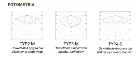 Inteligentna lampa drogowa uliczna Led LUXA DOB 60W 0-10V