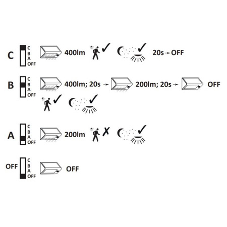 Lampa solarna Led BOX SRQ60401 z czujnikiem zmierzchowo-ruchowym
