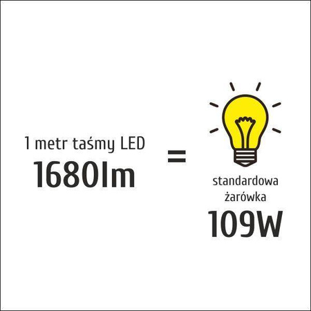 Taśma LED P5630x60 18W 1680lm/m 3000K IP65 RA80 5m INQ
