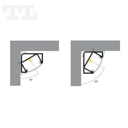 LED P3-4 Profil 2000 mm biały lakierowany (30/60 stopni) (nr kat 863411)