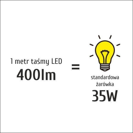 Taśma LED S2835x60 6W 400lm/m 3000K IP20 RA80 5m INQ