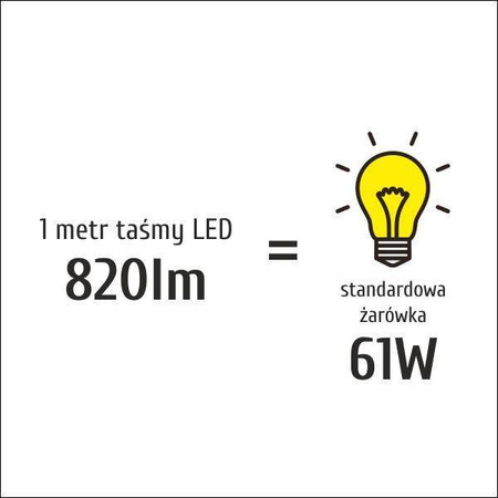 Taśma LED S2835x120 12W 820lm/m 3000K IP20 RA80 5m INQ