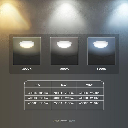Plafon LED V-TAC Czujnik/CCT 8W/16W/20W SAMSUNG CHIP IP65 IK08 VT-8613 3000K-4000K-6400K 2600lm 5 Lat Gwarancji