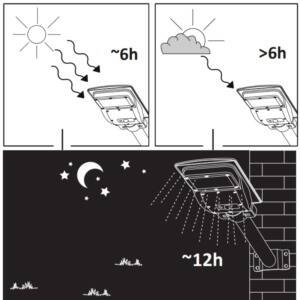 Naświetlacz solarny LED STREET-3 z czujnikiem PIR, czarny + pilot