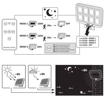 Naświetlacz solarny LED INTEGRA z czujnikiem PIR z pilotem